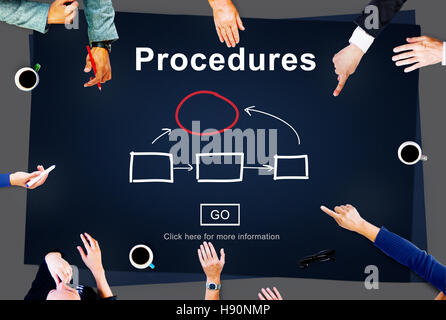 Processus étapes des procédures système Concept Banque D'Images