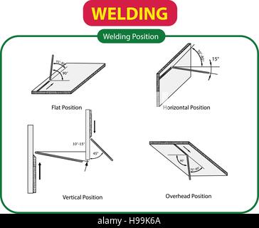 Illustration vecteur de position de soudage Illustration de Vecteur