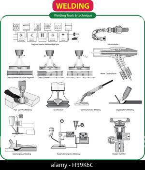 Vector illustration d'outils de soudage Illustration de Vecteur