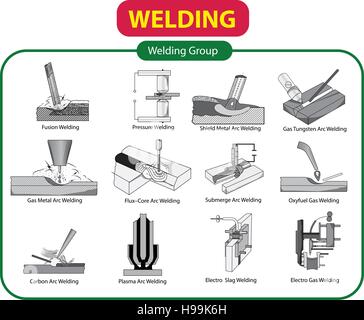 Vector illustration de type de soudure Illustration de Vecteur