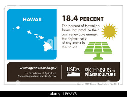 Cette infographie, publiée par l'USDA (Département de l'Agriculture des États-Unis), fournit un guide éducatif sur la production et la valeur nutritionnelle du lait. Il est conçu pour informer le public sur les avantages et les processus liés à la consommation de lait. Banque D'Images
