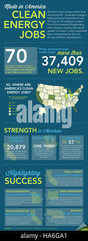 L’initiative Made in America du ministère de l’énergie encourage l’utilisation de technologies d’énergie renouvelable produites localement dans les parcs nationaux afin d’améliorer la durabilité et de réduire la dépendance à l’égard des ressources étrangères. Banque D'Images