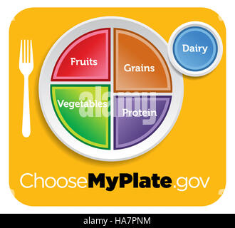 L'initiative MyPlate de l'USDA promeut des habitudes alimentaires saines, soulignant l'importance d'une alimentation équilibrée, en mettant l'accent sur les fruits et légumes, comme représenté par la section jaune sur l'assiette. Banque D'Images