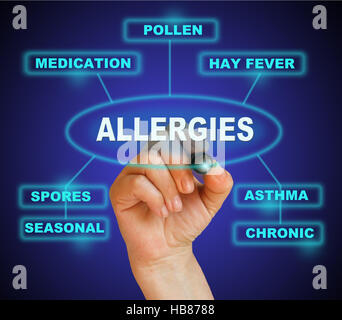 Allergies Banque D'Images