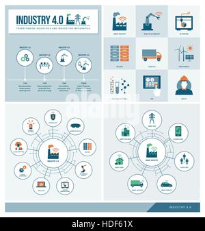 4.0 L'industrie et de smart set : Infographies productions révolution industrielle, la productivité, la technologie et l'innovation Illustration de Vecteur