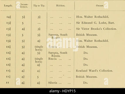 Mesures et poids de l'avertisseur sonore du grand jeu du monde- d'être un record pour l'utilisation des sportifs et des naturalistes (1892) Banque D'Images