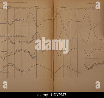 'Bulletins de l'Académie royale des sciences, des lettres et des beaux-arts de Belgique' (1859) poursuit le travail académique de l'Académie belge, avec des contributions de divers domaines de la connaissance tels que la science, la littérature, et l'art. Banque D'Images