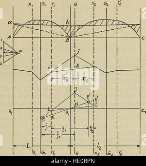 La résistance des matériaux ; un texte-livre pour les ingénieurs et architectes (1916) Banque D'Images