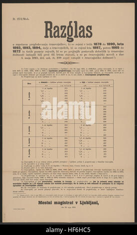 Neurliche Landsturmpflichtigen Musterung der der Jahrgänge 1878 bis 1890, 1892, 1893, 1894, 1897 und 1865 bis 1872 - Auflistung der Termine der einzelnen Jahrgänge für Fremde und einheimische Rechtzeitiges reinliches Heimatberechtigten -, nüchternes - Stadtmagistrat Erscheinen und Laibach, am 23. Mai 1915 - Zl. 273/Mob. - Musterung Kundmachung - Laibach - Dans slowenischer Sprache 1915 Banque D'Images