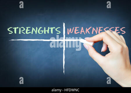 Quelles sont vos forces et faiblesses Banque D'Images
