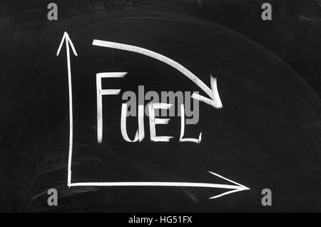 Graphique montrant une baisse des prix du carburant sur le marché Banque D'Images