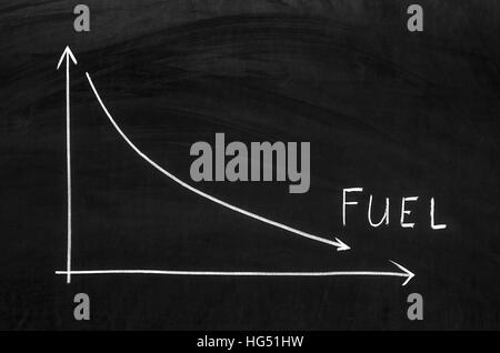 Graphique montrant une baisse des prix du carburant sur le marché Banque D'Images