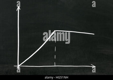 Graphique positif sur tableau noir, finances ou autre chose Banque D'Images