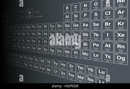 Tableau périodique des éléments y compris, Nihonium Tennessine Oganesson et Moscovium, sur la vue en perspective Banque D'Images