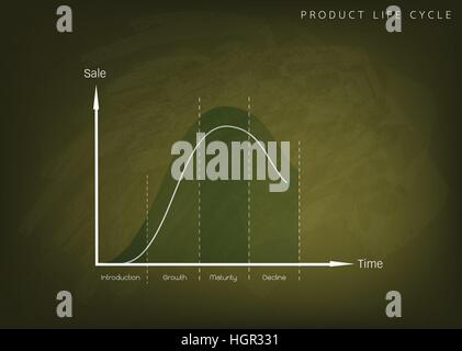 Les concepts d'entreprise et de marketing, 4 Étape du cycle de vie du produit tableau à craie verte. Illustration de Vecteur