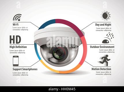 Caméra de surveillance et enregistreur vidéo numérique - DVR Illustration de Vecteur