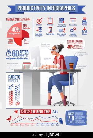 Jeune femme travaille avec l'ordinateur de bureau. Vecteur de productivité l'infographie. Illustration de Vecteur