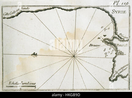 Carte du port et de la côte au nord de Beyrouth Roux Joseph 1804 Banque D'Images