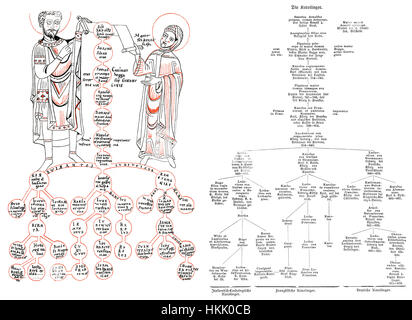 Arbre généalogique famille généalogique de la famille carolingienne Banque D'Images
