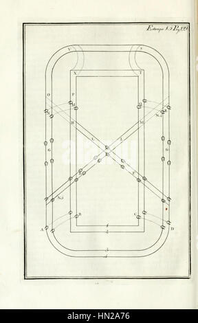 Da Luz e libéral Nobre Arte da Cavallaria Estampa, XV, p. 199 Banque D'Images