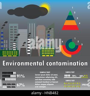 Ensemble d'infographies sur la contamination de l'environnement et la ...