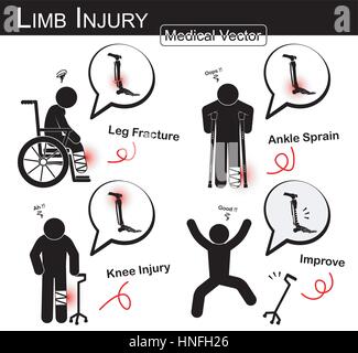 Série de blessures des membres supérieurs ( stick man avec béquille axillaire , fauteuil , canne trépied ) ( Fracture du tibia et du péroné , l'entorse de la cheville au genou , arthralgies )( vect Illustration de Vecteur