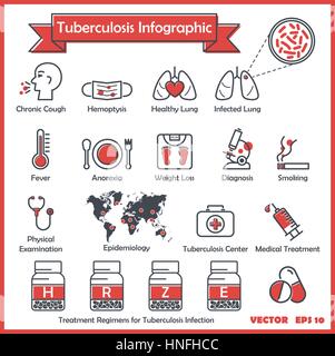 La tuberculose (TB) infographie : les symptômes de la tuberculose (toux chronique, d'hémoptysie, perte de poids, fièvre, anorexie, nuit de la transpiration) , Diagnostic de la TB( recueillir les crachats Illustration de Vecteur