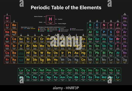 Tableau périodique des éléments d'illustration vectorielle colorés y compris le 2016 quatre nouveaux éléments, Nihonium Tennessine Oganesson et Moscovium, Illustration de Vecteur