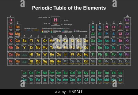 Tableau périodique des éléments d'illustration vectorielle colorés y compris le 2016 quatre nouveaux éléments, Nihonium Tennessine Oganesson et Moscovium, Illustration de Vecteur