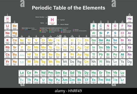 Tableau périodique des éléments d'illustration vectorielle colorés y compris le 2016 quatre nouveaux éléments, Nihonium Tennessine Oganesson et Moscovium, Illustration de Vecteur