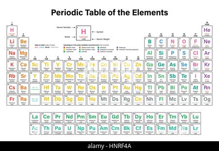 Tableau périodique des éléments d'illustration vectorielle colorés y compris le 2016 quatre nouveaux éléments, Nihonium Tennessine Oganesson et Moscovium, Illustration de Vecteur
