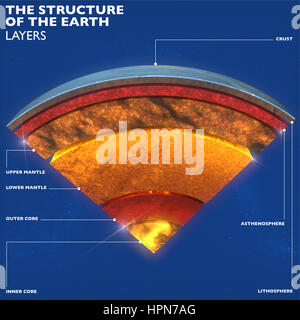 La structure de la terre, la division en couches, la croûte terrestre et core. Le rendu 3D Banque D'Images