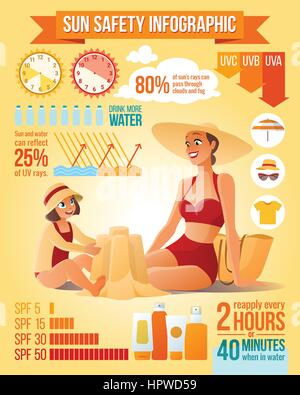 Mère et fille sur la plage. La protection contre le soleil des infographies ve Illustration de Vecteur