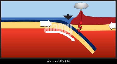 L'énergie géothermique est l'énergie thermique générée et stockée dans la terre. L'énergie thermique est l'énergie qui détermine la température de la matière. La geo Illustration de Vecteur