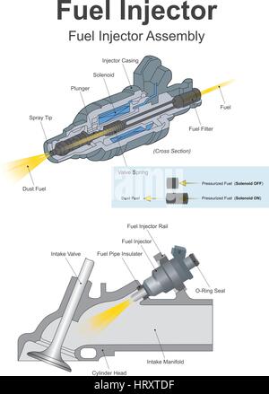 L'injection de carburant est l'introduction de carburant dans un moteur à combustion interne, les moteurs d'automobile, le plus souvent par le biais d'un injecteur. Illustration de Vecteur