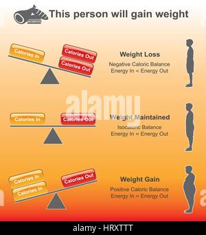 Les calories sont des unités d'énergie. Il existe diverses définitions mais relèvent de deux grandes catégories. Illustration de Vecteur