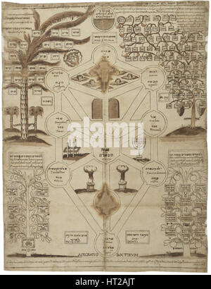 Arbor Cabalistica kabbalistique (arbre), ca 1625. Artiste : Anonyme Banque D'Images