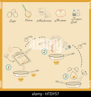 Une recette d'œufs brouillés aux champignons et l'oignon sur fond beige avec armature. Vector illustration Illustration de Vecteur