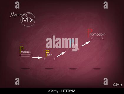 Concepts d'entreprise, Illustration de 4Ps ou Marketing Mix pour la Stratégie de Gestion du Modèle de tableau. Une fondation concept dans le marketing. Illustration de Vecteur
