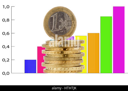 Pièce en euros dans le contexte d'un graphique à barres de couleur Banque D'Images