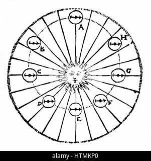 Kepler's concept d'une force d'attraction du soleil - une "vertu". Son idée de "gravité" par laquelle il espère pour tenir compte de ses orbites planétaires elliptiques était dans une certaine mesure analogue au magnétisme. De Johannnes Kepler 'Epitome Astronomiae Copernicanae" Banque D'Images