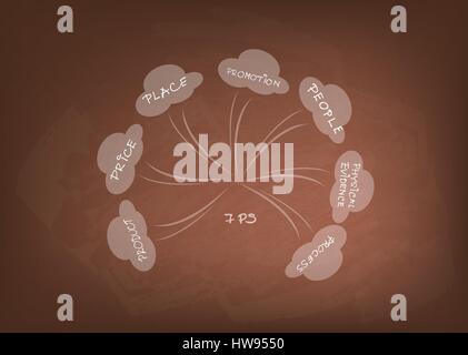 Concepts d'entreprise, illustration du modèle 7Ps ou Marketing Mix avec schéma de stratégie de gestion pourrait pour Brown sur tableau. Une fondation Concept dans Illustration de Vecteur