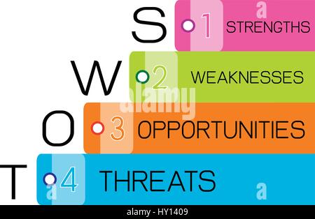 Les concepts d'entreprise, l'analyse SWOT Matrice A Méthode de planification structuré pour évaluer les Forces, Faiblesses, Opportunités et Menaces impliquées dans Busines Illustration de Vecteur