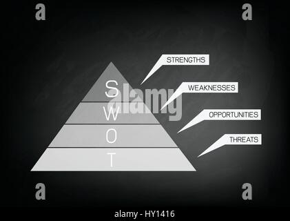 Les concepts d'entreprise, l'analyse SWOT Matrice A Méthode de planification structuré pour évaluer les Forces, Faiblesses, Opportunités et Menaces impliquées dans Busines Illustration de Vecteur