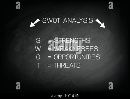 Les concepts d'entreprise, l'analyse SWOT Matrice A Méthode de planification structuré pour évaluer les Forces, Faiblesses, Opportunités et Menaces impliquées dans Busines Illustration de Vecteur