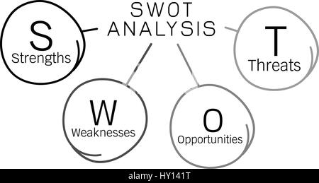 Les concepts d'entreprise, l'analyse SWOT un schéma matriciel Méthode de planification structuré pour évaluer les Forces, Faiblesses, Opportunités et Menaces impliquées dans Illustration de Vecteur