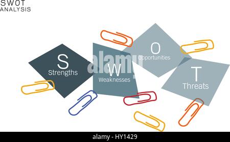 Les concepts d'entreprise, l'analyse SWOT Matrice A Méthode de planification structuré pour évaluer les Forces, Faiblesses, Opportunités et Menaces impliquées dans Busines Illustration de Vecteur