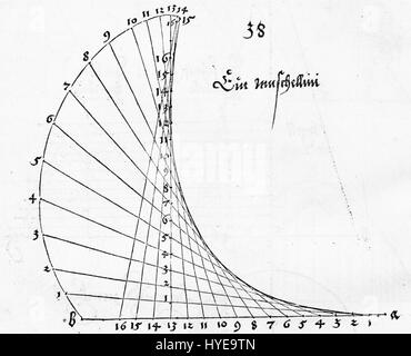 Duerer Underweysung der Messung fig 001 page 040 Banque D'Images