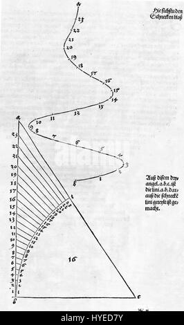 Duerer Underweysung der Messung fig 001 page 019 Banque D'Images