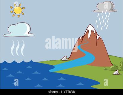 Vector illustration d'un cycle de l'eau Illustration de Vecteur